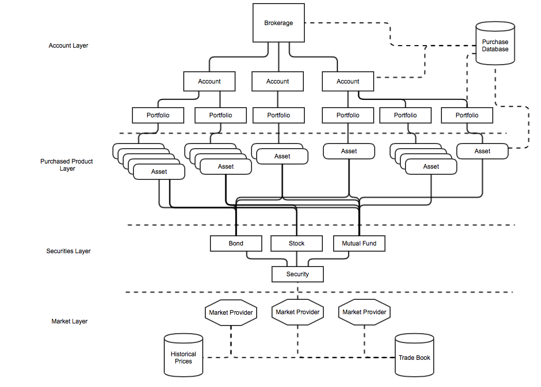 Project Layout